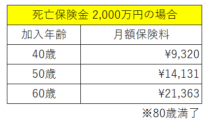 死亡保険 2000万 月額いくら！30歳・40歳・50歳で異なる保険料を徹底比較